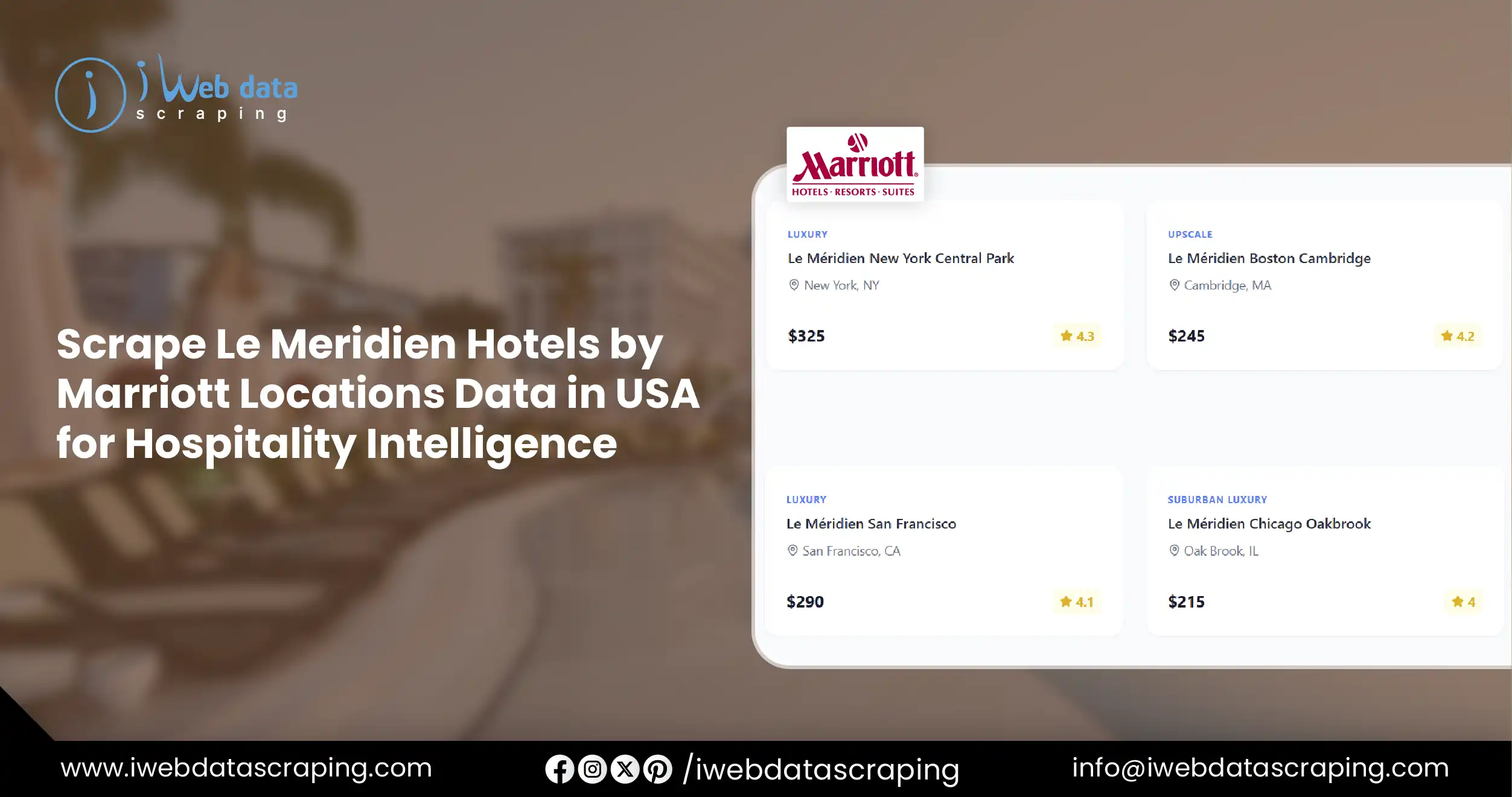Scrape Le Meridien Hotels by Marriott locations Data in USA
